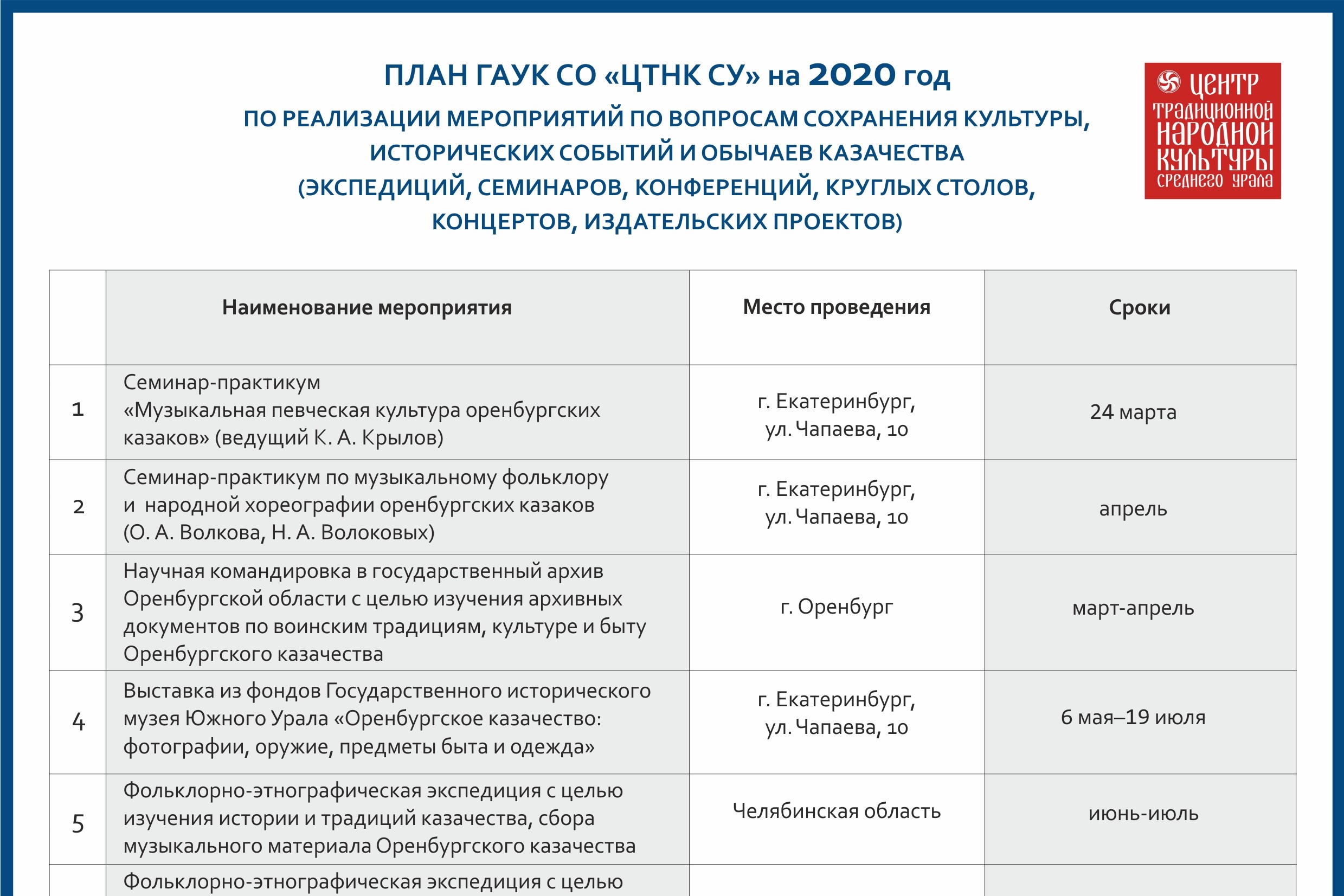 План ГАУК СО «Центр традиционной народной культуры Среднего Урала» на 2020 год План ГАУК СО «Центр традиционной народной культуры Среднего Урала» на 2020 год