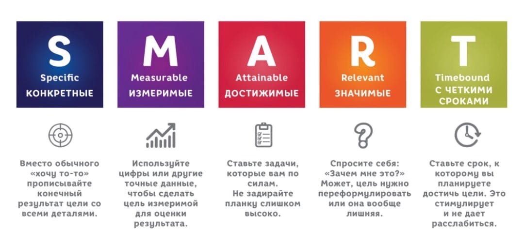 Студенческий центр патриотического воспитания «Святогор» приглашает всех желающих на занятие проектного офиса